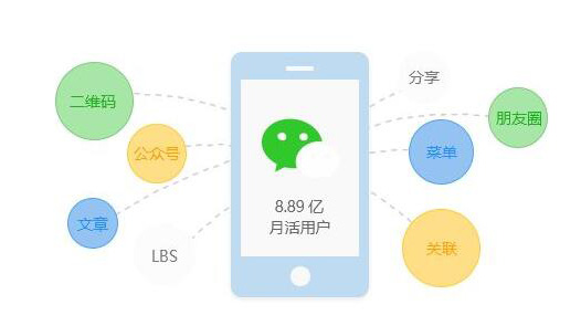 謊稱得騰訊授權銷售微信小程序, 海口一公司虛假宣傳被罰4萬